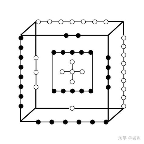 洛书河图|洛书（天地空间变化脉络图案）